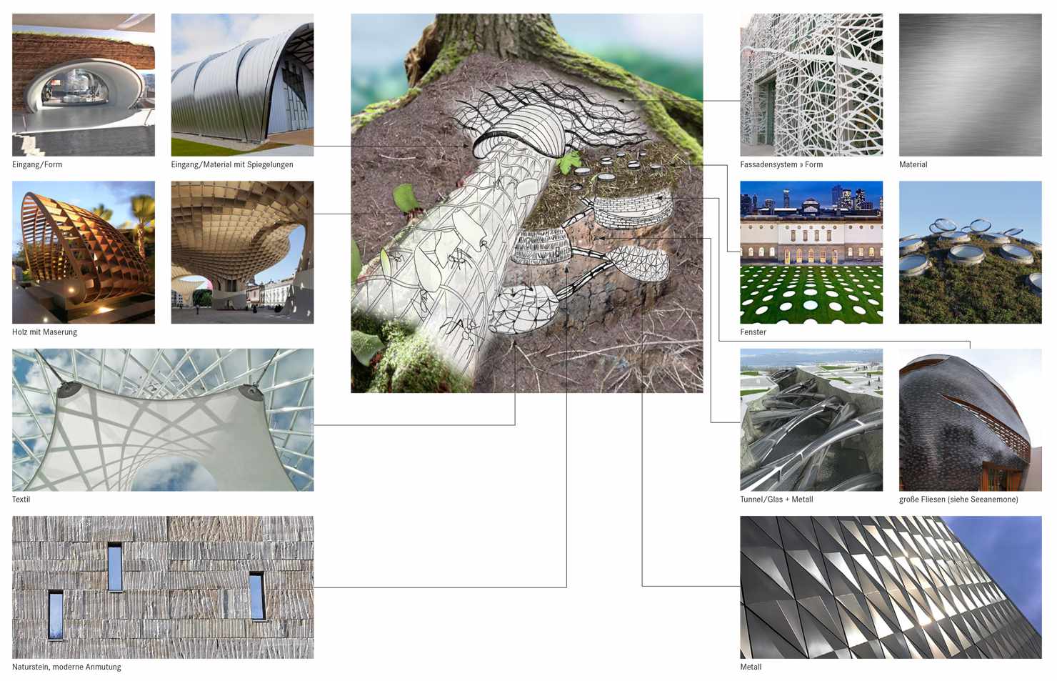 BAU 2015 — Gesamtübersicht der 3D-Szene
